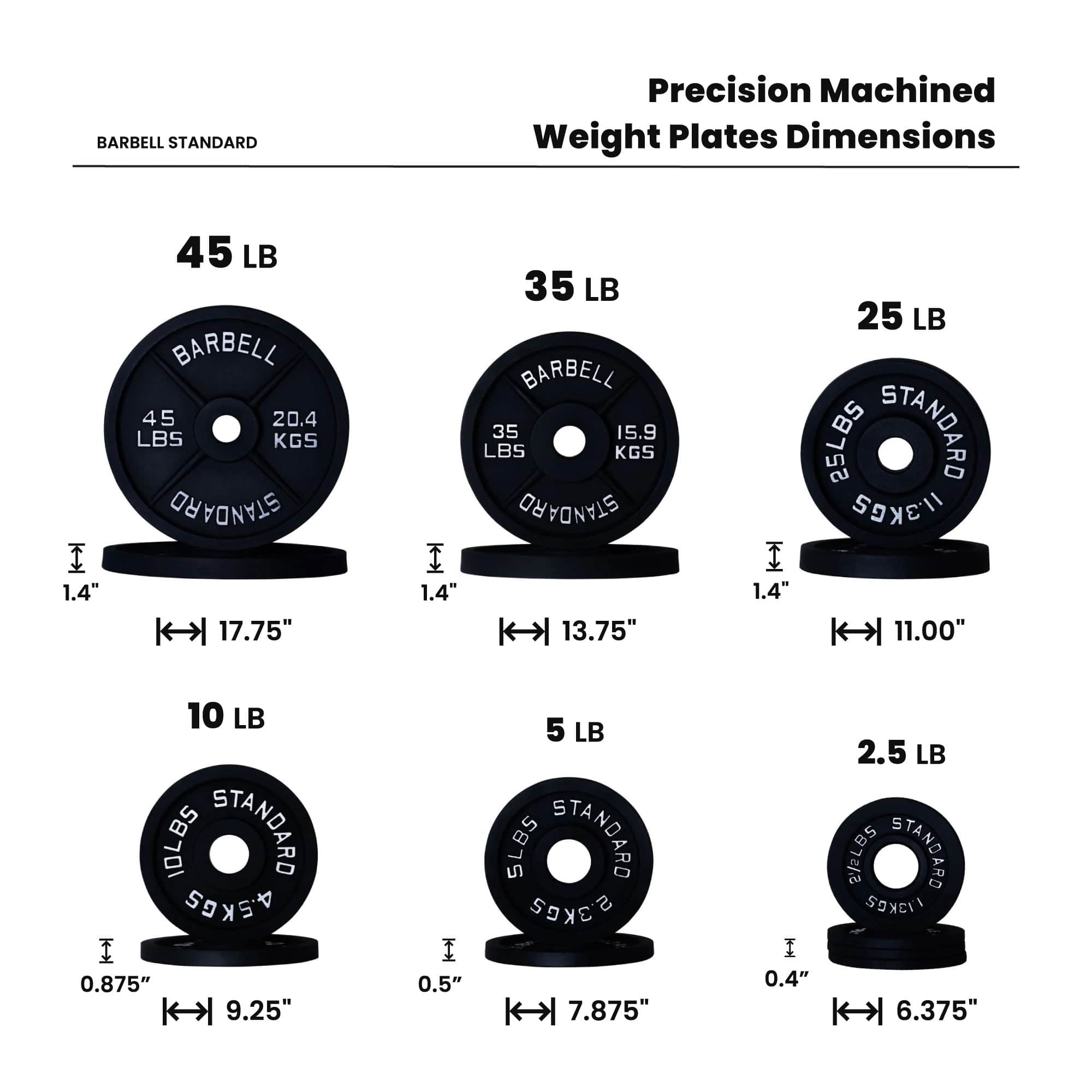 Olympic Weight Plates - ALLRJ